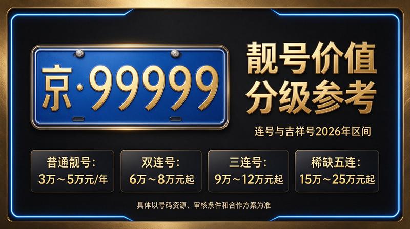 2026年京牌指标交易大厅环境展示